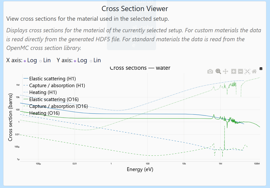 Energy-dependent cross-section plot