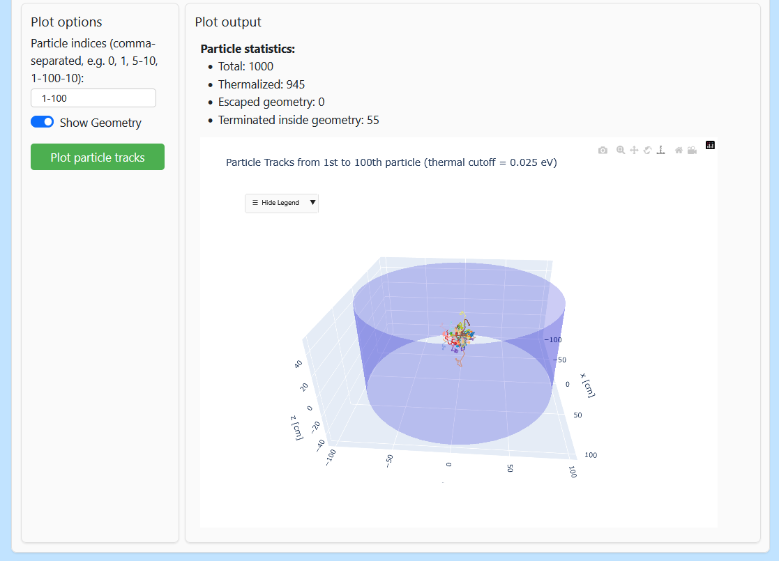 3D neutron trajectories rendered inside the moderator geometry